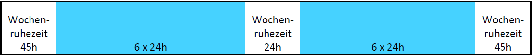 Verkürzung_Wochenruhezeit