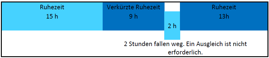 Verkürzung_der_Tagesruhezeit